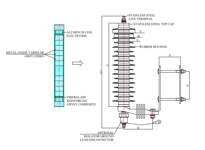 What Is Inside A Surge Arrester