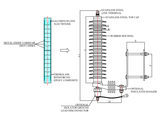 36kV Polymer Surge Arrester Price