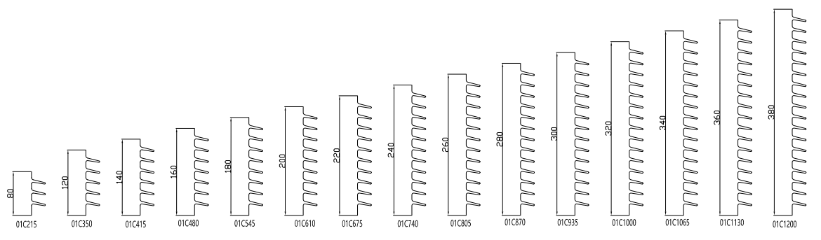 Surge Arrester Creepage distance 